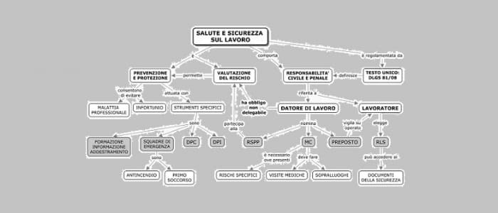 TECNICO PREVENZIONE, IGIENE E SICUREZZA DEI LUOGHI DI LAVORO